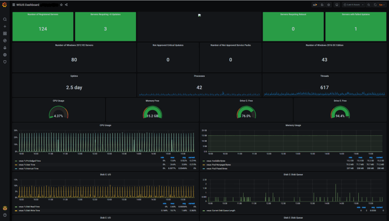 Monitoring With Grafana And Influxdb Using Docker Containers Part